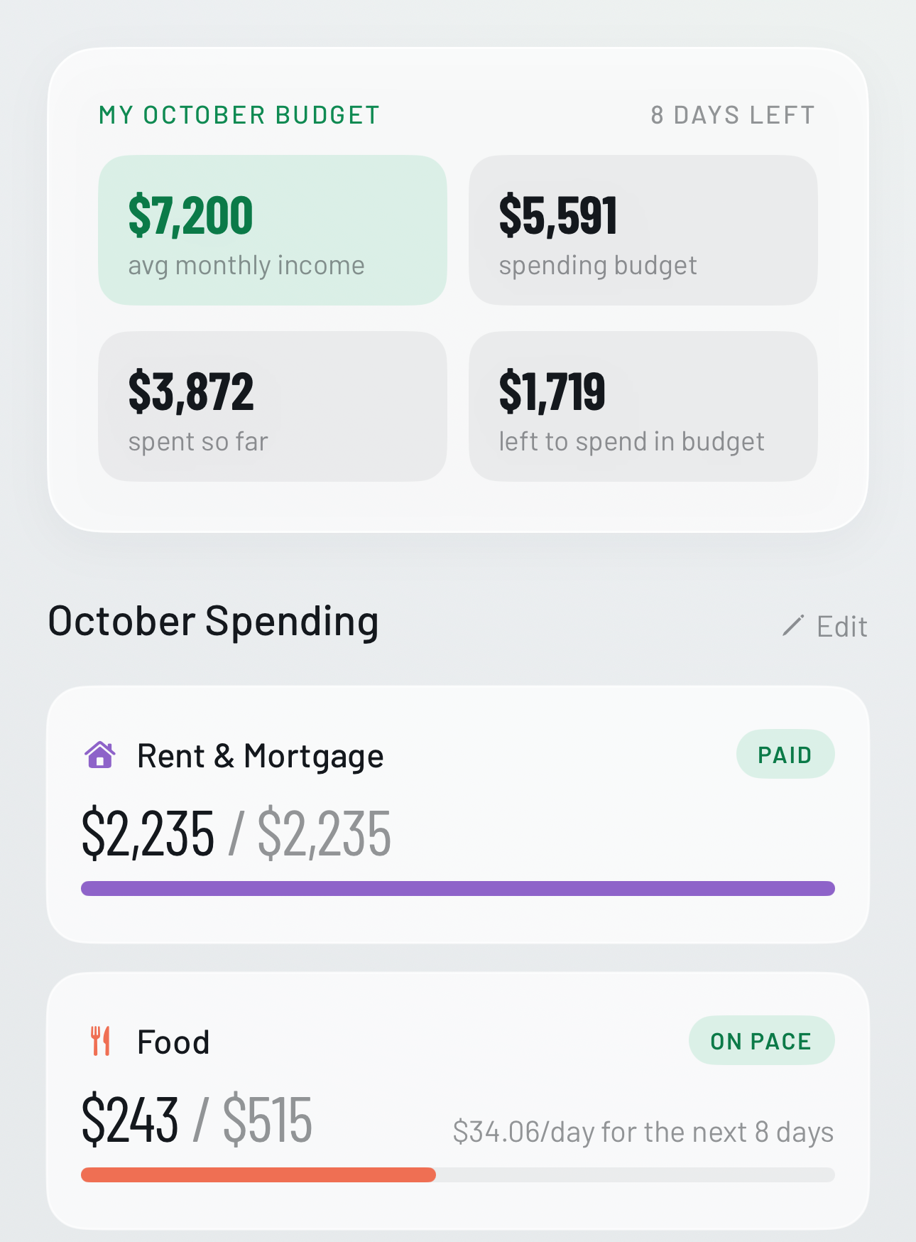A monthly budget with per-category limits tracked in real time